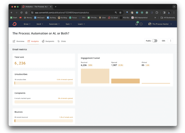 Call to Action Metrics